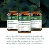Three Gaia Herbs PRO bottles including Reishi Mushroom, validation process graphic