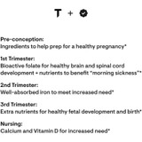 Text panel listing nutrient roles by pregnancy stage, pre-conception to nursing