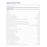 Supplement facts panel for Detox Pure Pack