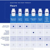 Pure Encapsulations PMS Essentials - 120 Capsules