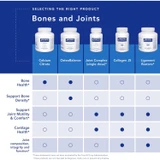 Bones and joints product selection chart with five bottles