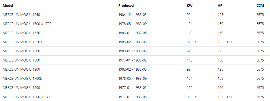OM352A Gasket Set Fitment