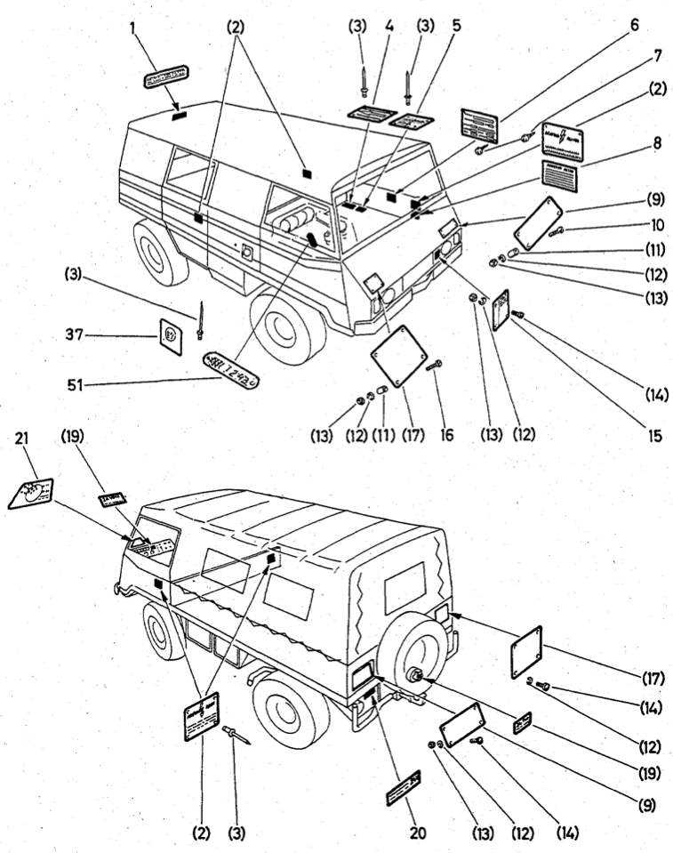 Indication Plates - Group 31-40