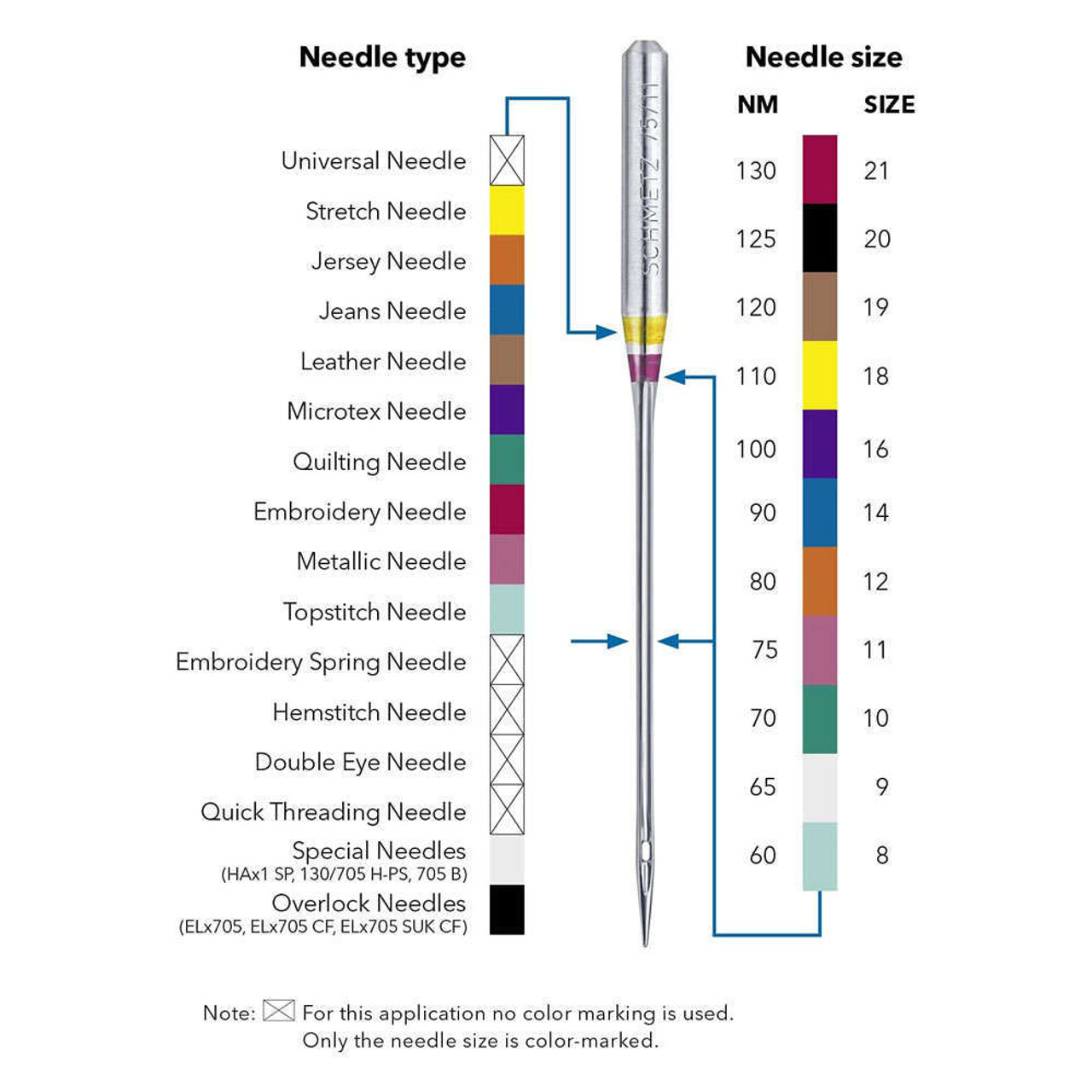 Needle Guide for Schmetz  Teaching sewing, Sewing needle sizes, Sewing  machine basics