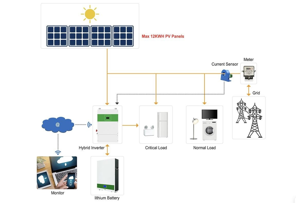 Liniotech 10 kWh LiFePO4 Power-Reserve Battery – Solar Ready