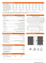 Bluesun 415W Bifacial Module High Quality Solar Panel Transparent Black sheet 10BB Half-cut UL & IEC Certification One Pallet (36 pc) FREE SHIPPING from USA