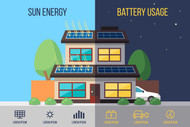 How much does Solar Panels Cost and Are They gonna save you money?