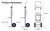 Liniotech Adjustable Dolly Lift Hand Truck Hand Drill