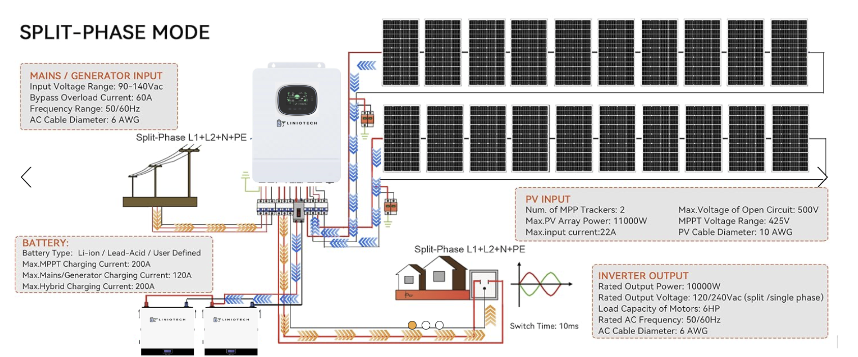 5000W Solar Hybrid Inverter Charger 48V DC to 120V-240V AC Split