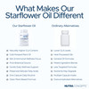 Nutraconcepts Starflower Oil - 60 Softgels
