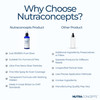 Nutraconcepts Colloidal Silver Spray - 50ml