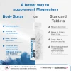 BetterYou Magnesium Oil Joint Spray - 100ml
