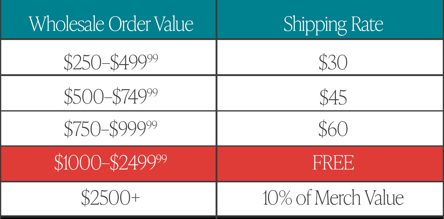 Shipping Rates