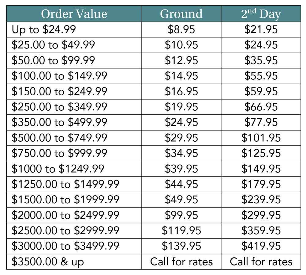 shippingchart-consumer-f23.jpg