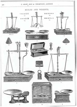 Types of Balances and Scales, Common Terms & Care - Grainger KnowHow