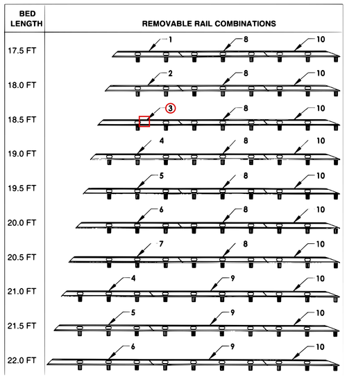 Century Series 10 Gen 2 Front Removable Blade Rail - 2 Post See Chart - where