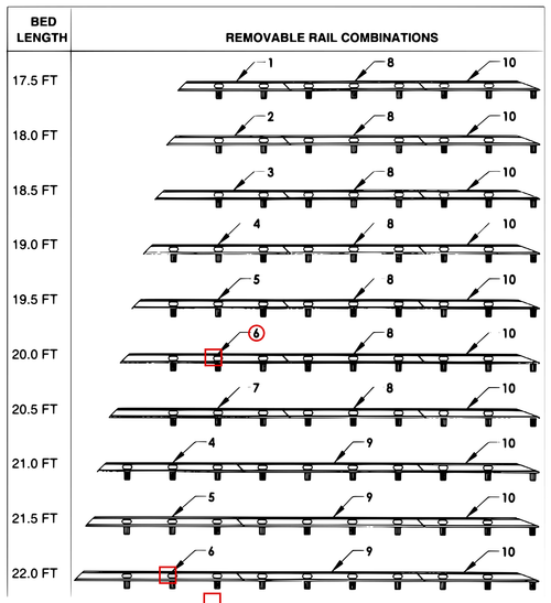 Century Series 10 Gen 2 Front Removable Blade Rail - 3 Post See Chart - where