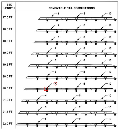 Century Series 10 Gen 2 Front Removable Blade Rail - 3 Post See Chart - where