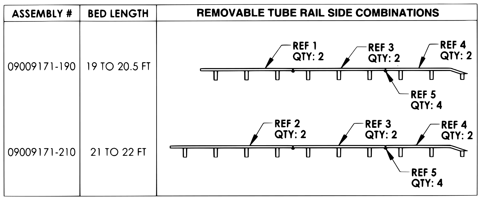 Century Series 12 Gen II Removable Tube Rail Sides diagram