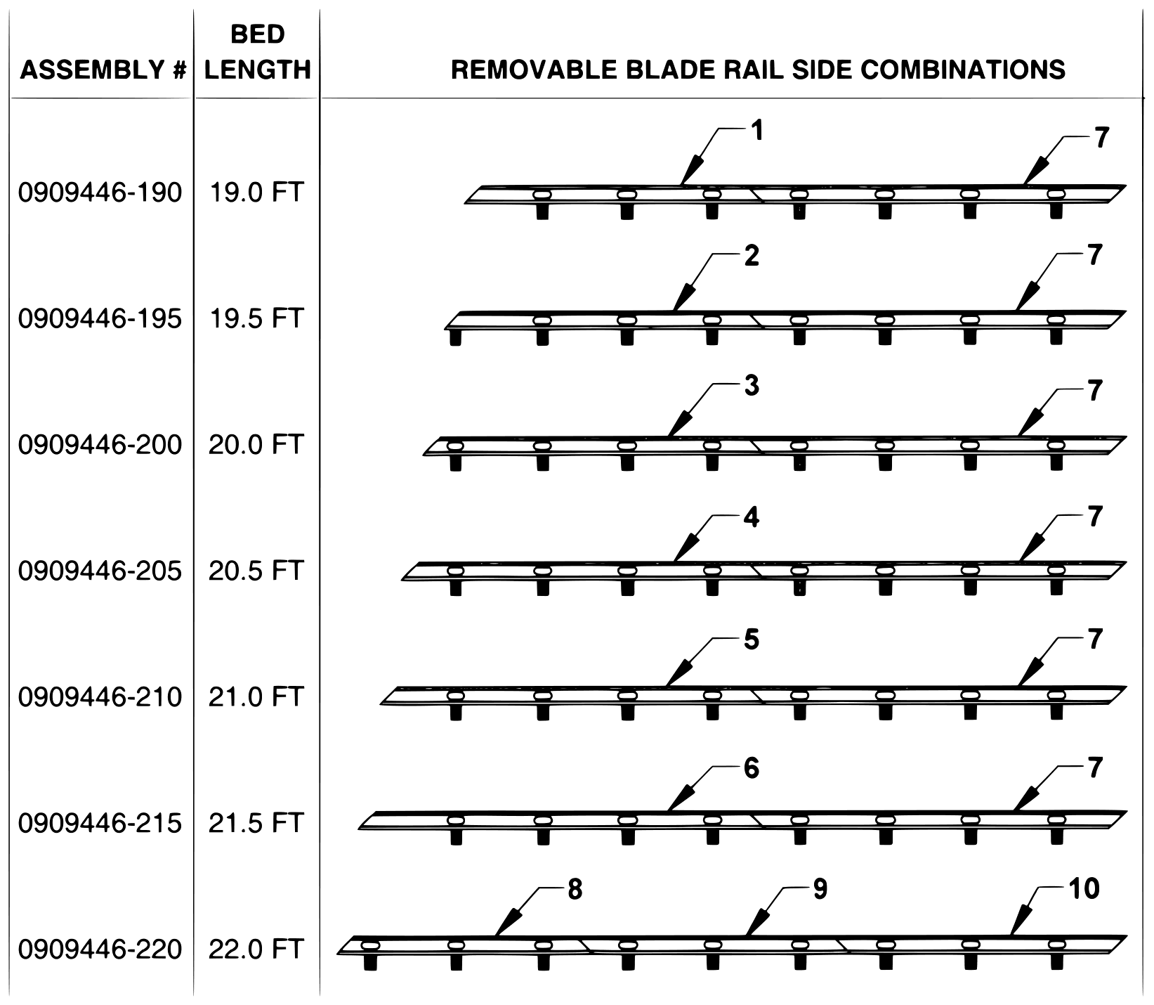 Century Series 12 Gen II SST Removable Blade Rail Sides diagram
