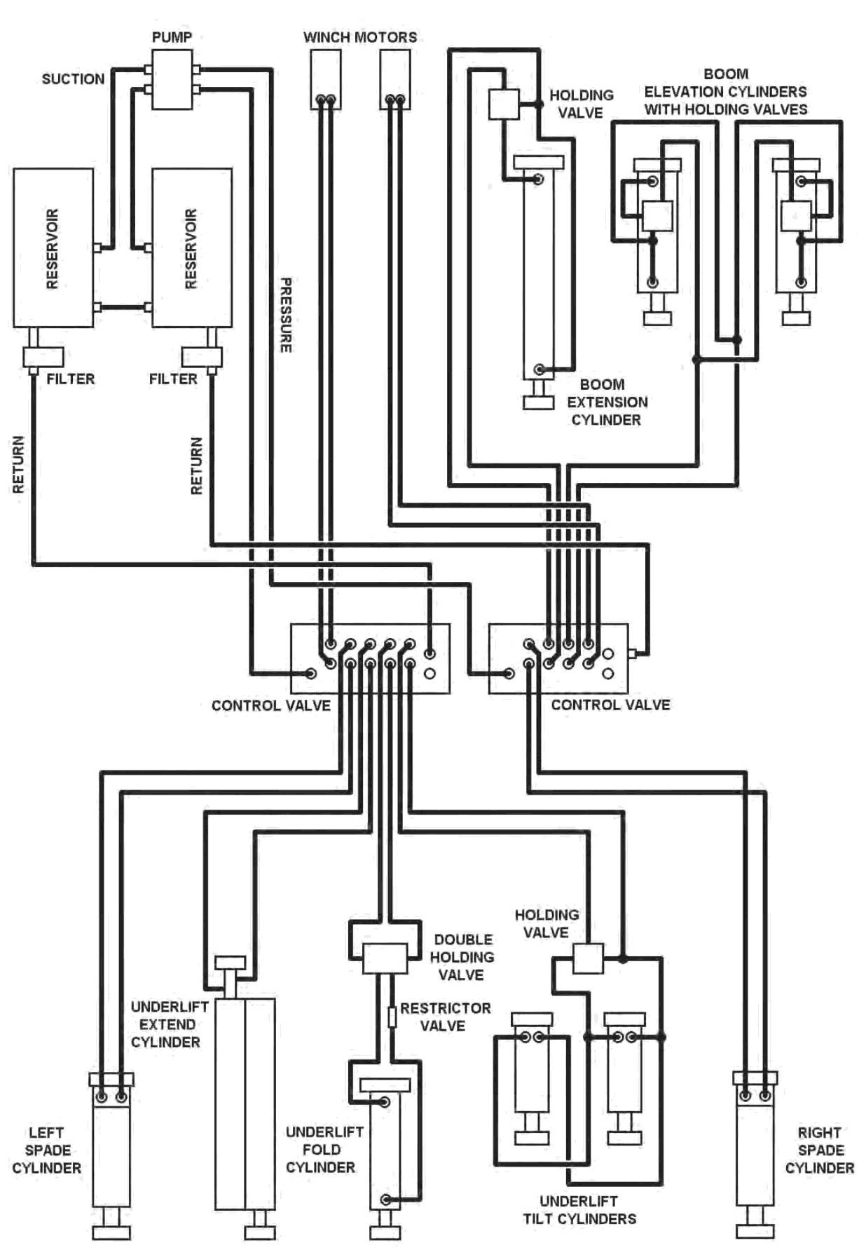 Century 5130 & 5230 (2011 manual) Hydraulic Schematic diagram
