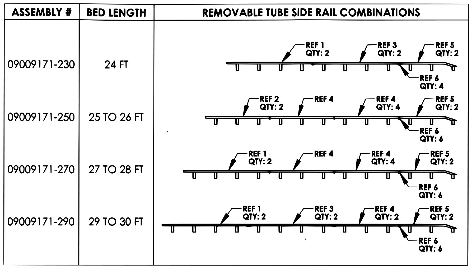Chevron Series 20 LCG Gen 2 (2025 manual) Removable Tube Rail Sides diagram