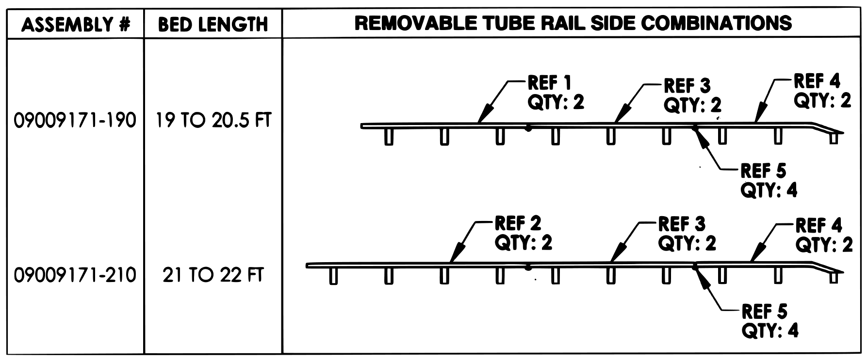 Chevron Series 12 Gen 2 LCG (2025 manual) Removable Tube Rail Sides diagram