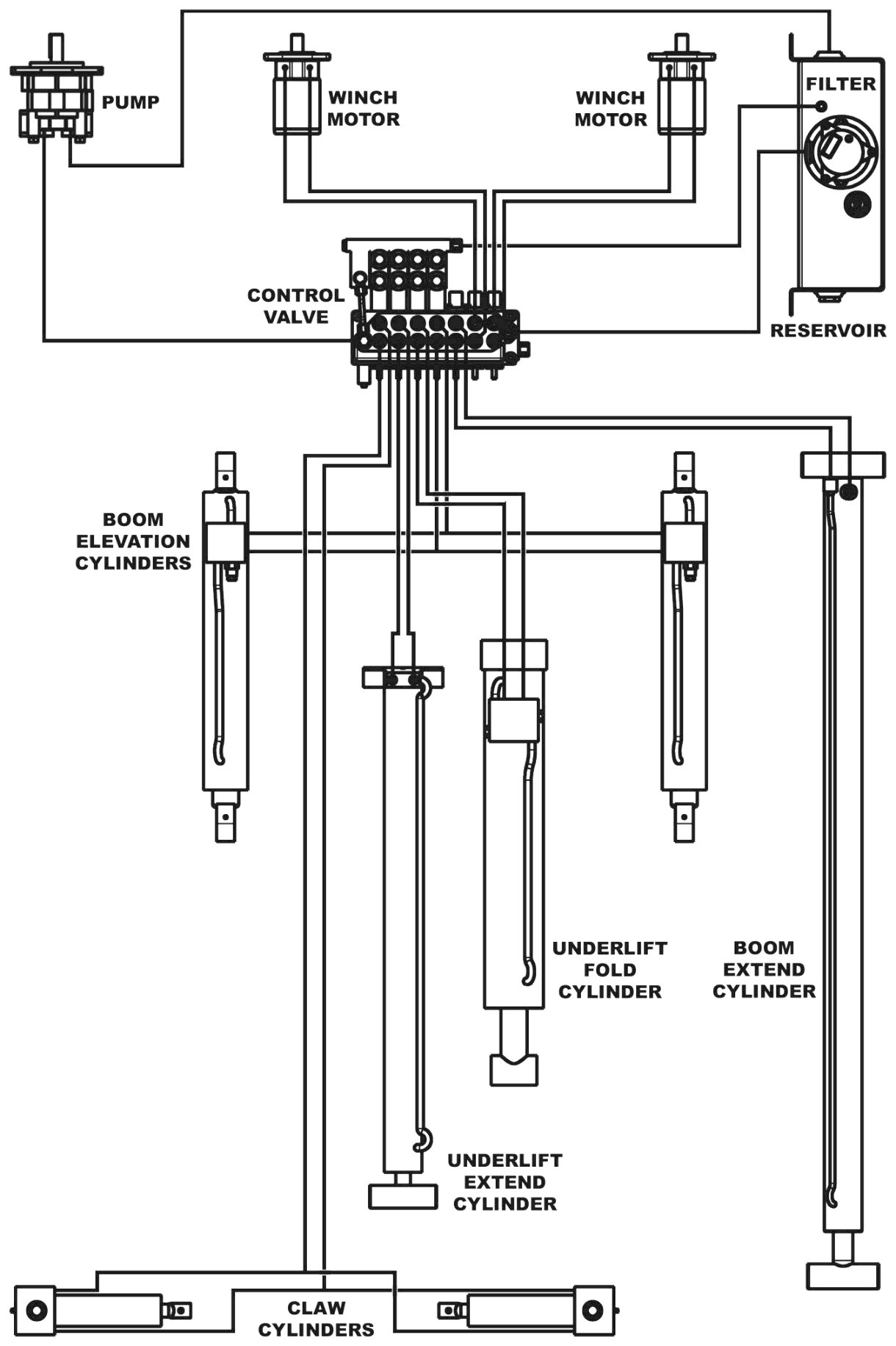 Century 312 Power Tilt Gen 2 (2018 manual) Hydraulic Routing diagram