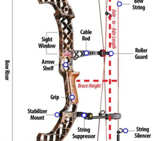 compound bow parts