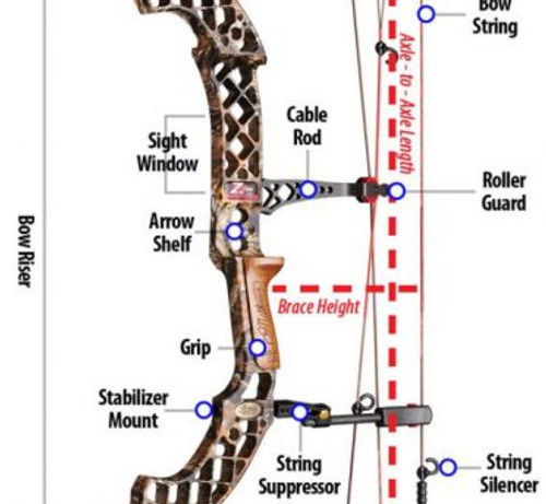 PARTS OF A COMPOUND BOW