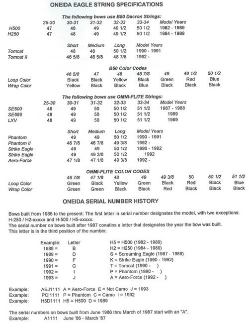 oneida-string-charts-serial-numbers.jpg