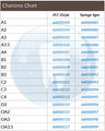 Kulzer, 66000103, 66000104, 66000105, 66000106, 66000107, 66000108, 66000109, 66000110, 66000111, 66000112, 66000113, 66000114, 66000115, 66000116