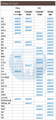 Dentsply, 648020, 648021, 648029, 648022, 648026, 648023, 648024, 648027, 648028, 648025