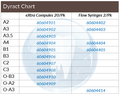 Dentsply, 60604901, 60604902, 60604903, 60604904, 60604905, 60604906, 60604907, 60604908, 60604909, 60604910