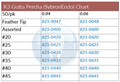 K3 Gutta Percha .04 50/Pk (SybronEndo)