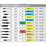 Robot Point Tapered Cylinder (Flat End) Diamond FG 0810 Regular 1/pk