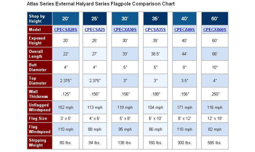 Atlas Series External Halyard Series Flagpole Comparison