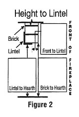 Height Lintel