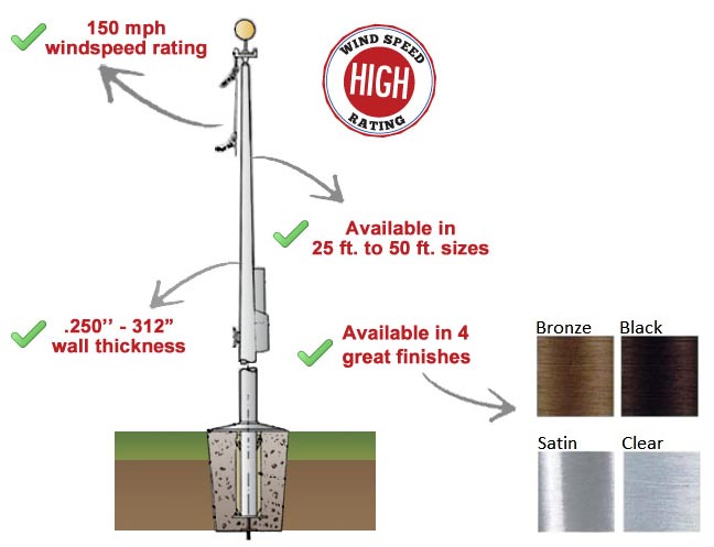 Hurricane Series Flagpole - High Windspeed Rating - Available in 4 Great Finishes!