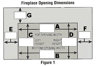 measuring a masonry chimney