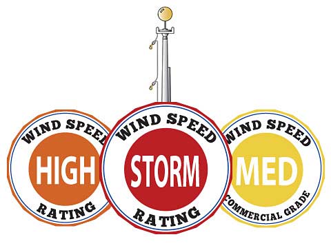 Shop By Wind Speed