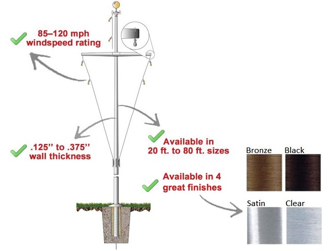 Single Mast Nautical Series Flagpole - 85 to 120mph Windspeed Rating - Available in 4 Great Finishes!