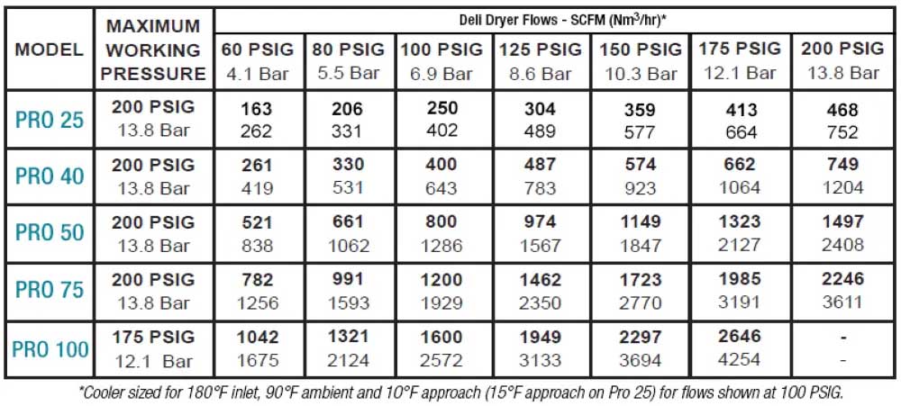 Van Air Blast Pak Pro 25 Capacity