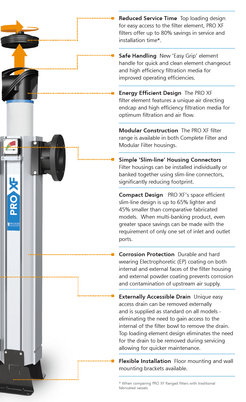 Features of Walker Filtration Pro XF Filter Housing