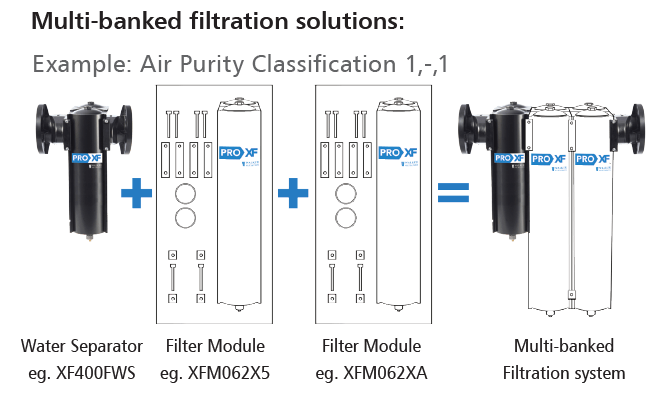 Walker Pro XF Modular Filter Design 