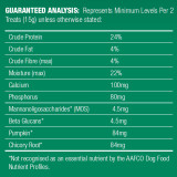Nutritional information for VitaRapid Digestive Health Daily Treats for Dogs 210g, highlighting key ingredients.