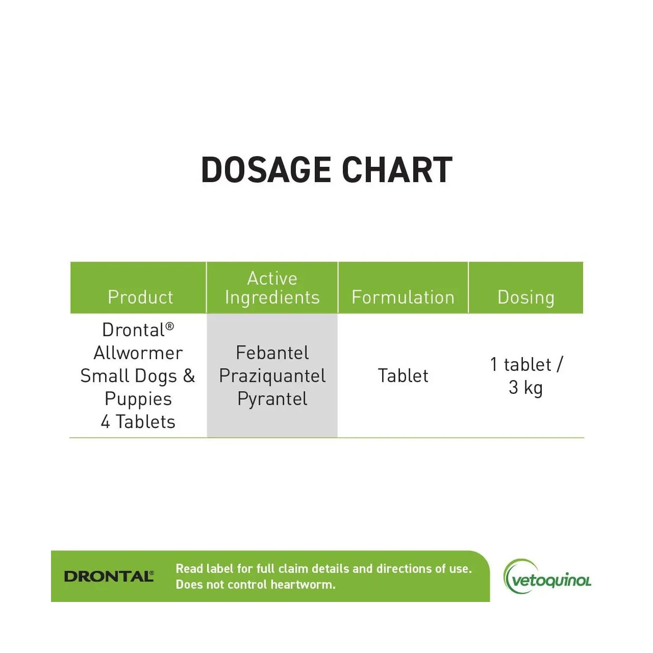 Drontal Allwormer Tablets dosage chart for small dogs, 4-pack, indicating active ingredients and dosing.