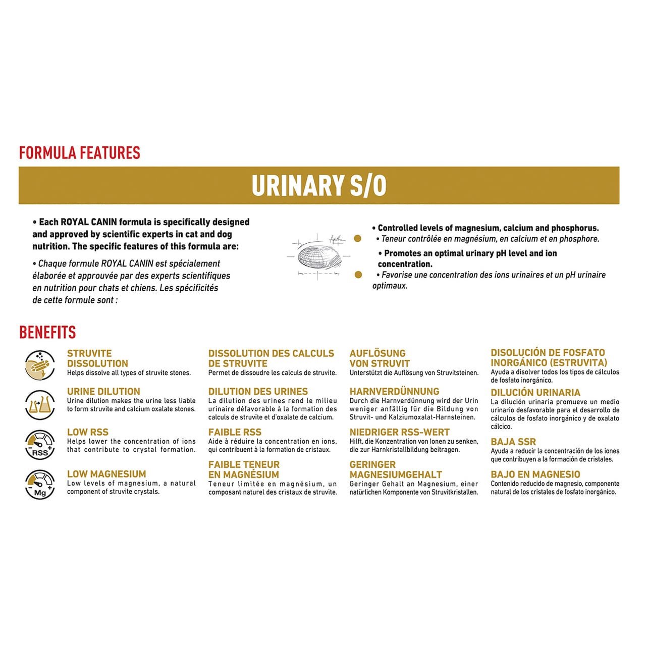 Royal Canin Veterinary Diet Feline Urinary S/O Dry 7kg packaging, designed for urinary health in cats.