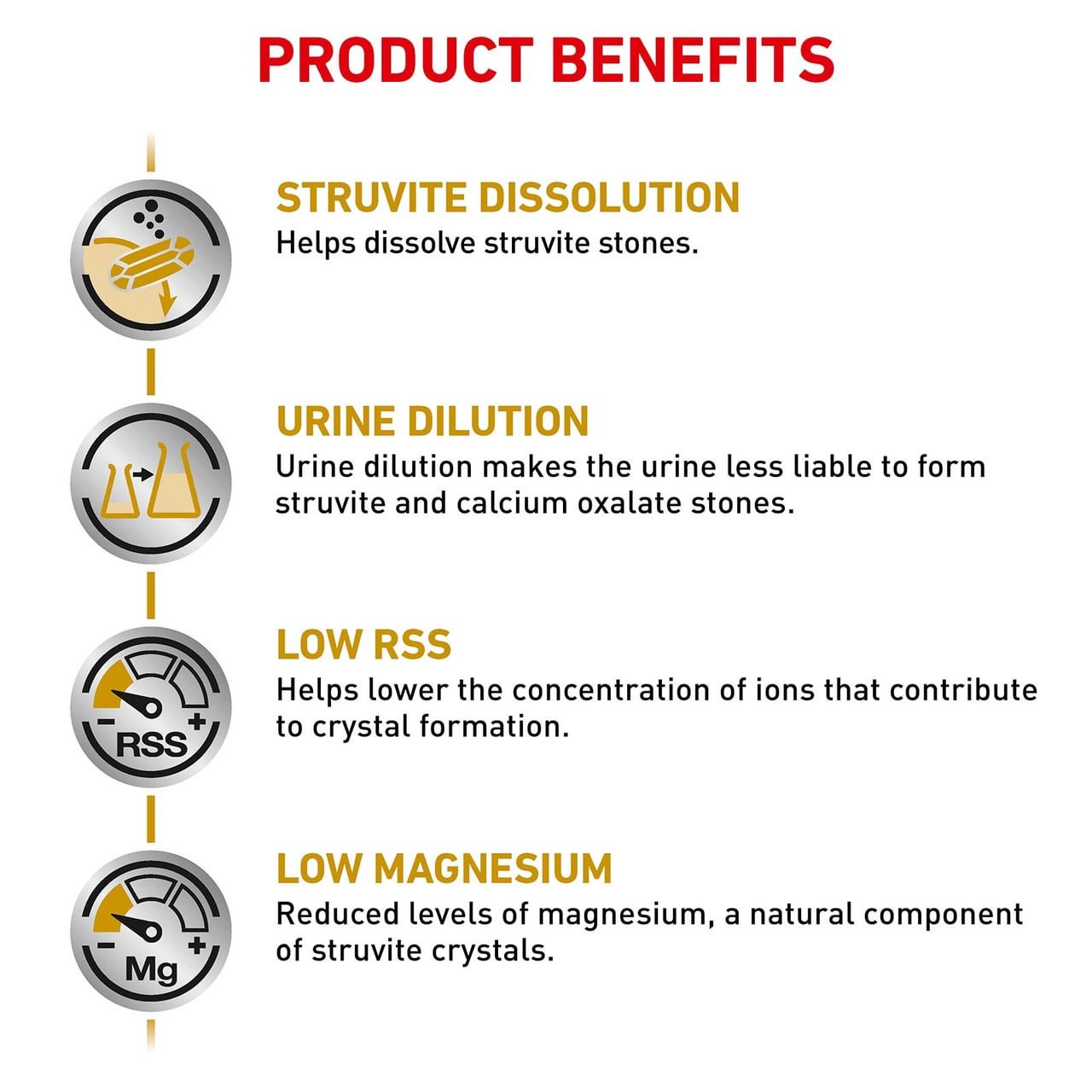 Royal Canin Veterinary Diet Feline Urinary S/O Dry 7kg, supporting urinary health in cats.