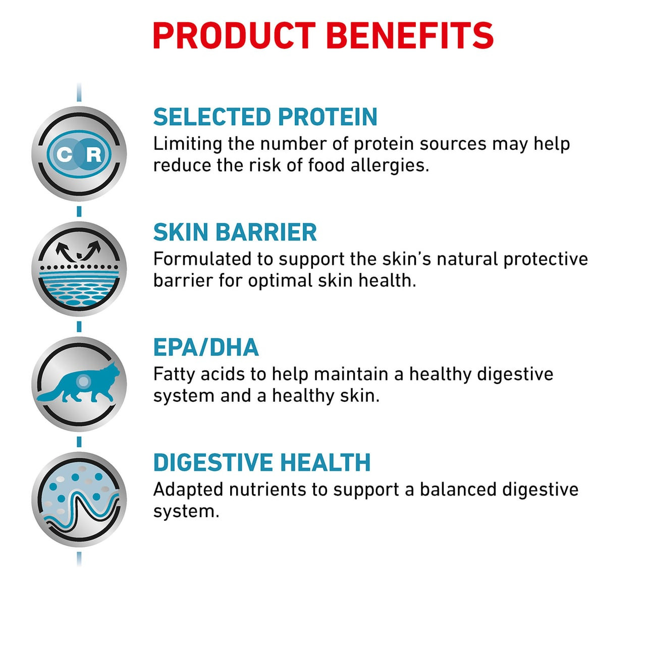 Royal Canin Veterinary Diet Feline Sensitivity Wet 85g pack, highlighting protein selection and digestive health.